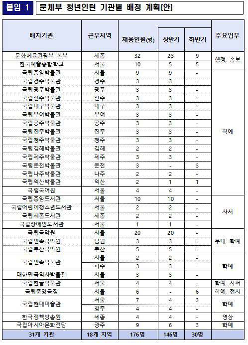 자료=문화체육관광부 제공.