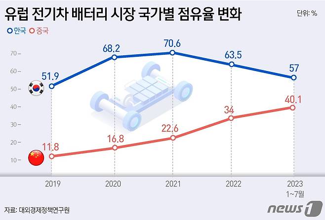 ⓒ News1 윤주희 디자이너