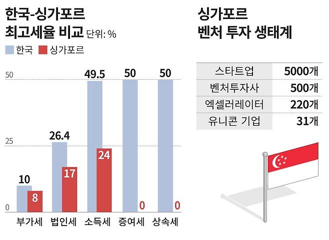 그래픽=손민균