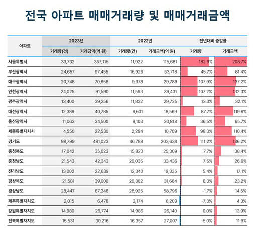 부동산플래닛 제공