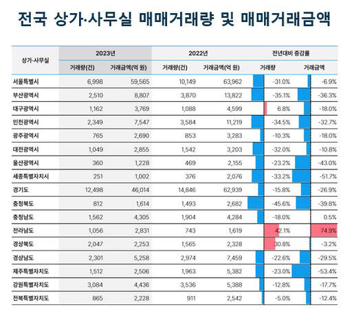 부동산플래닛 제공