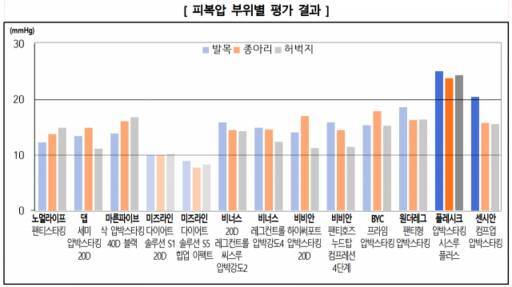 한국소비자원 제공