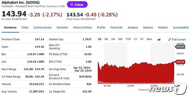 알파벳 일일 주가추이 - 야후 파이낸스 갈무리