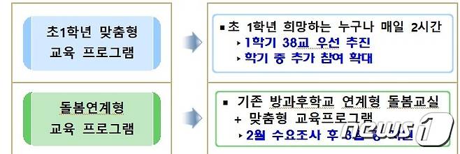 (서울시교육청 제공)