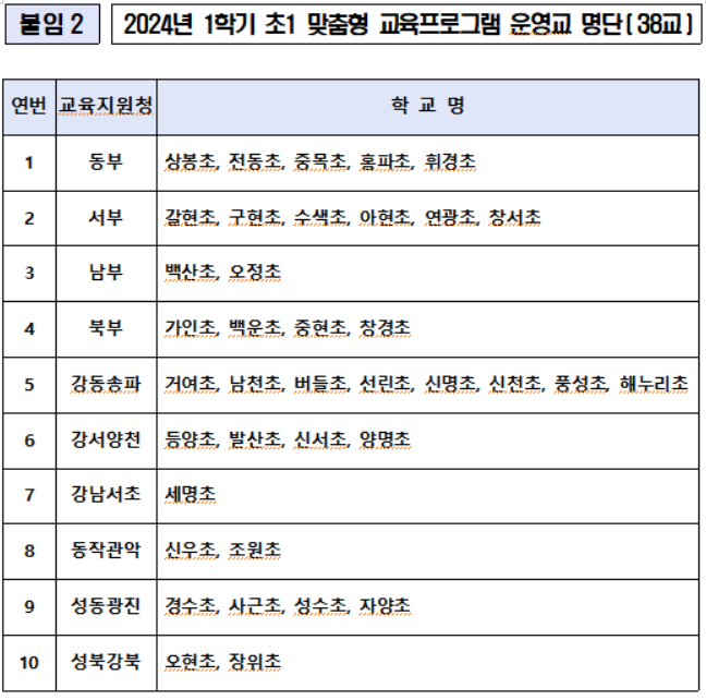 [자료출처=서울시교육청]