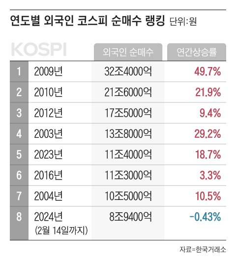 그래픽=조선디자인랩 한유진