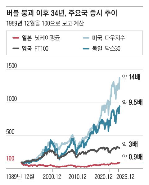 그래픽=조선디자인랩 권혜인
