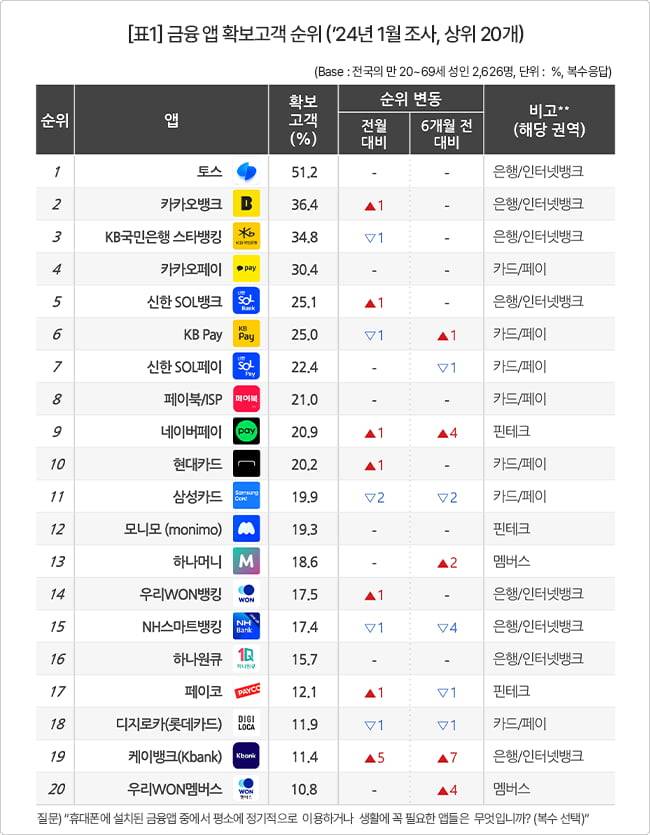 컨슈머인사이트