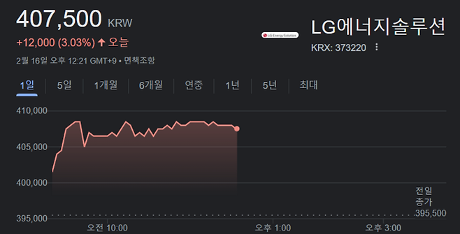 15일 한국 증시 장 중 LG에너지솔루션 주가 흐름