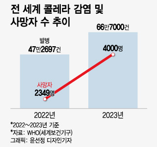 /사진=윤선정 디자인기자