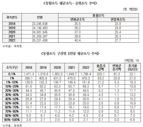 [더불어민주당 양경숙 의원실 제공. 재판매 및 DB금지] 연합