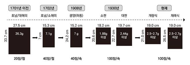 [한국해양수산개발원]