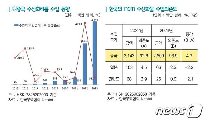 (한국무역협회 제공)