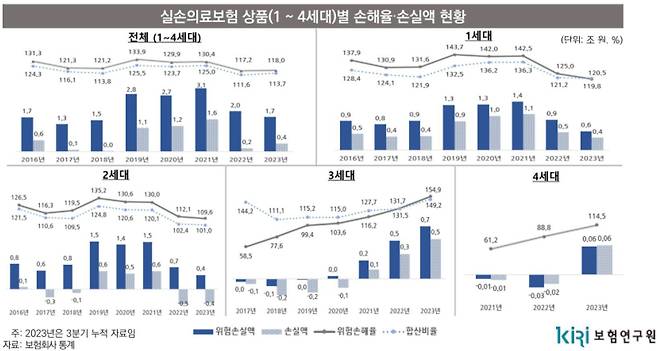 보험연구원 제공