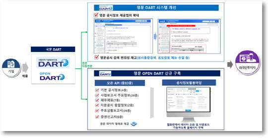 금융감독원 제공.