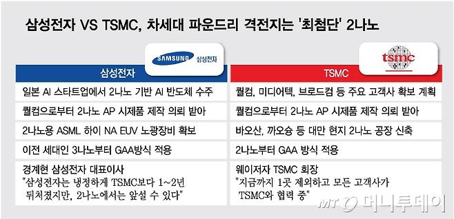 /사진 = 김다나 디자인기자