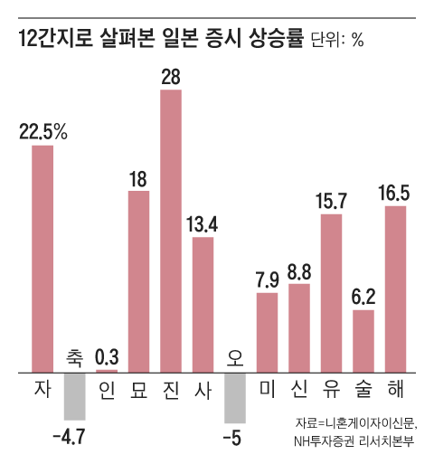 그래픽=조선디자인랩 권혜인