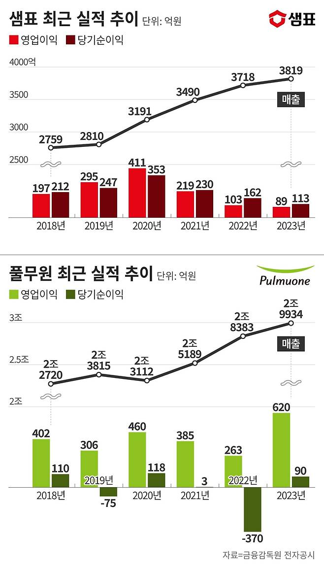 그래픽=정서희