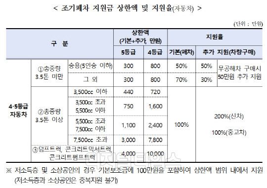 출처 환경부