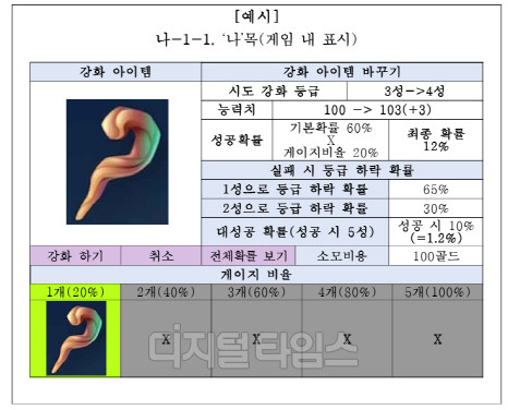 강화형 확률형 아이템 정보 표시 방식. 문체부 제공.