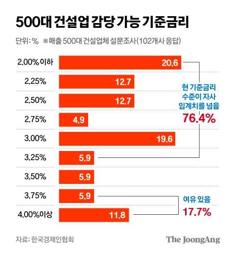 차준홍 기자