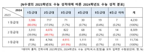 진학사 제공