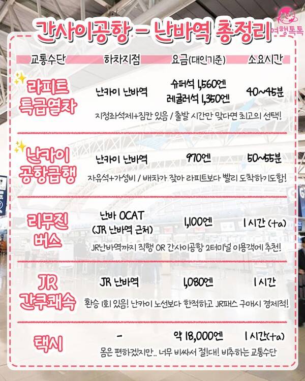 간사이공항에서 난바역 / ⓒ여행톡톡