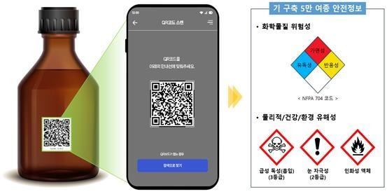 시약류 QR코드 정보검색 [과기정통부 제공. 재판매 및 DB 금지]
