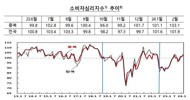 (한은 충북본부 제공)