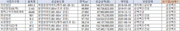 출처=허종식 더불어민주당 의원실