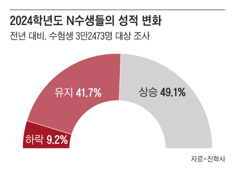 그래픽=박상훈