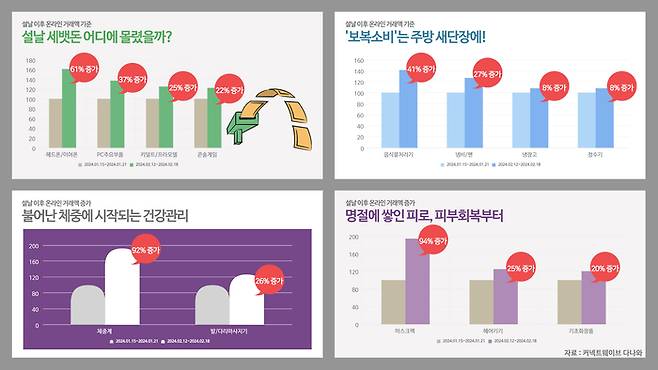 [자료 제공 = 다나와]