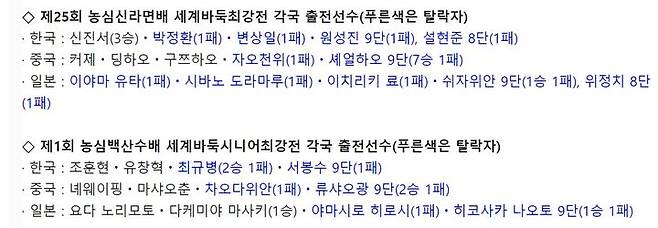 [서울=뉴시스] 제25회 농심신라면배 세계바둑최강전 각국 출전선수 명단, 제1회 농심백산수배 세계바둑시니어최강전 각국 출전선수 명단. (자료=한국기원 제공) 2024.02.20. photo@newsis.com *재판매 및 DB 금지