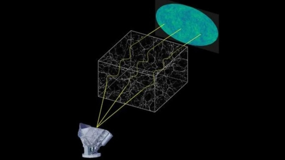 남극망원경(South Pole Telescope)이 마이크로파 우주배경복사를 사용하여 암흑물질의 분포를 관찰하는 개념도. 사진=ZHAODI PAN/ARGONNE NATIONAL LABORATORY