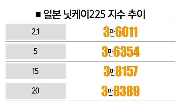 [자료 | 도쿄 증권거래소]