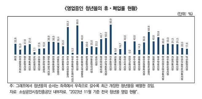 [경기연구원 제공. 재판매 및 DB 금지]