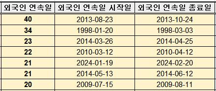 [한국거래소 제공. DB 및 재판매 금지]