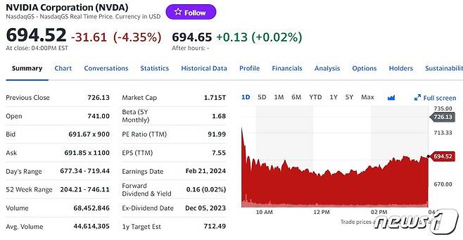 엔비디아 일일 주가추이 - 야후 파이낸스 갈무리