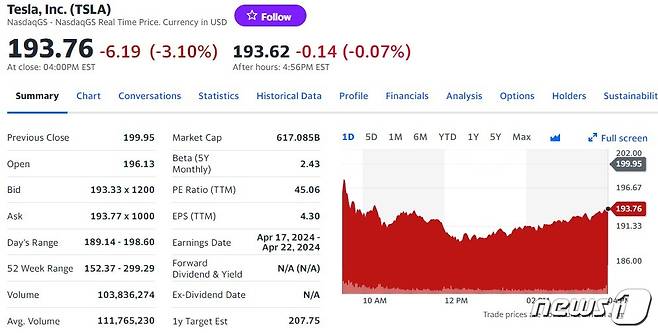 테슬라 일일 주가추이 - 야후 파이낸스 갈무리