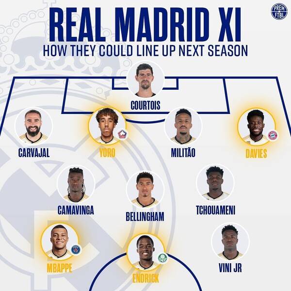 레알의 다음 시즌 예상 라인업은 킬리안 음바페, 비니시우스 주니어, 엔드릭, 오렐리앙 추아메니, 주드 벨링엄, 에두아르 카마빙가, 알퐁소 데이비스, 에데르 밀리탕, 레니 요로, 다니 카르바할, 티보 쿠르투아가 구성했다.사진┃premftbl