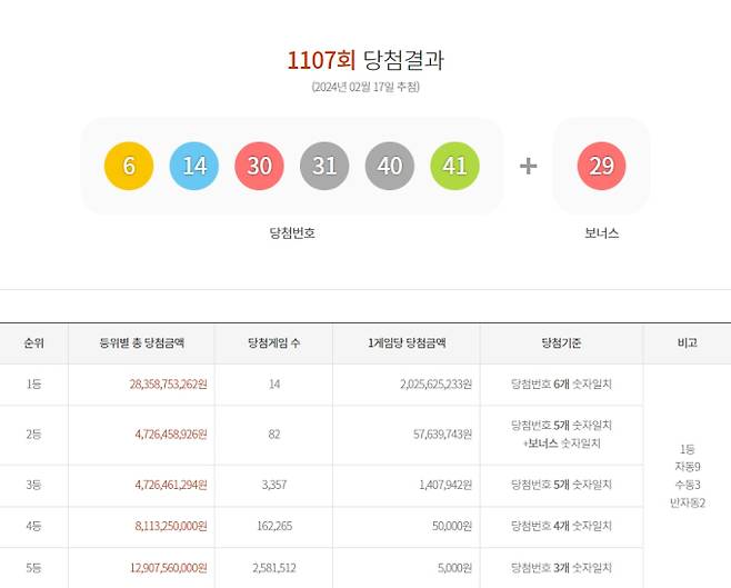 로또 1107회 당첨번호조회 동행복권