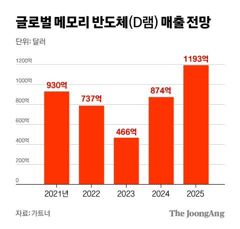 차준홍 기자