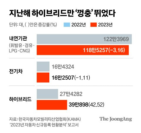 차준홍 기자