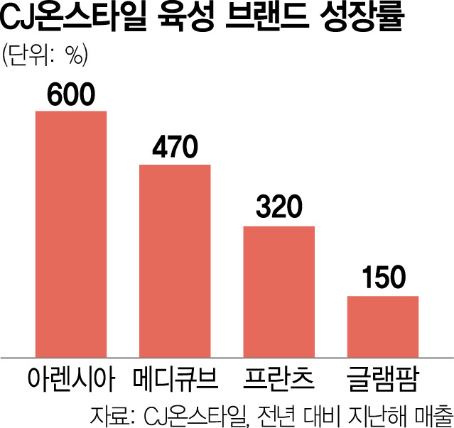 “매출 두배 목표”···cj온스타일 중소형 뷰티 본격 키운다