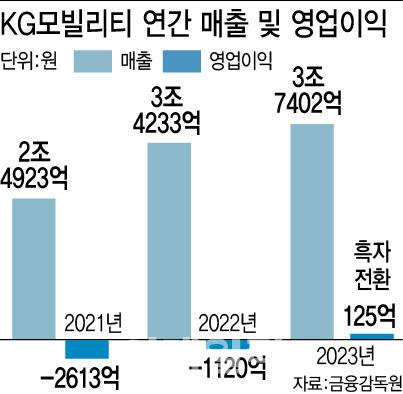 (그래픽=이미나 기자)