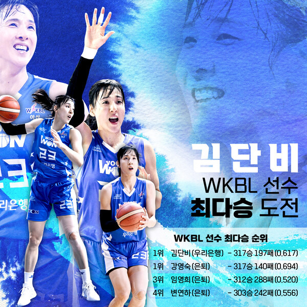 WKBL 최다승을 눈앞에 둔 김단비. 사진┃WKBL