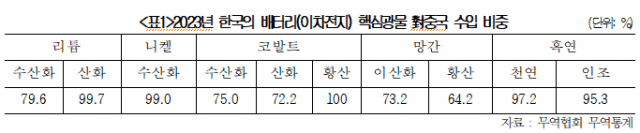 자료=대한상의)