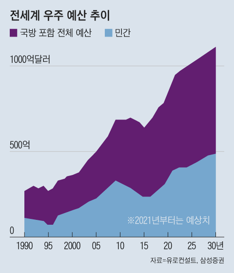 그래픽=김현국