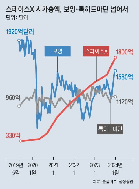 그래픽=김현국