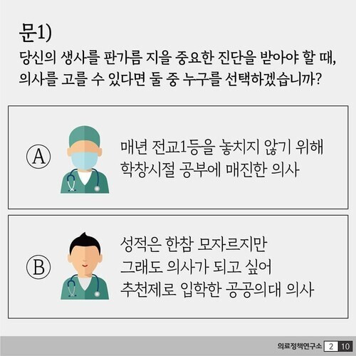 2020년 9월 대한의사협회 산하 의료정책연구소가 문재인 정부의 공공의대 정책을 비판하며 페이스북 등에 올린 게시물. 사회관계망서비스(SNS) 갈무리